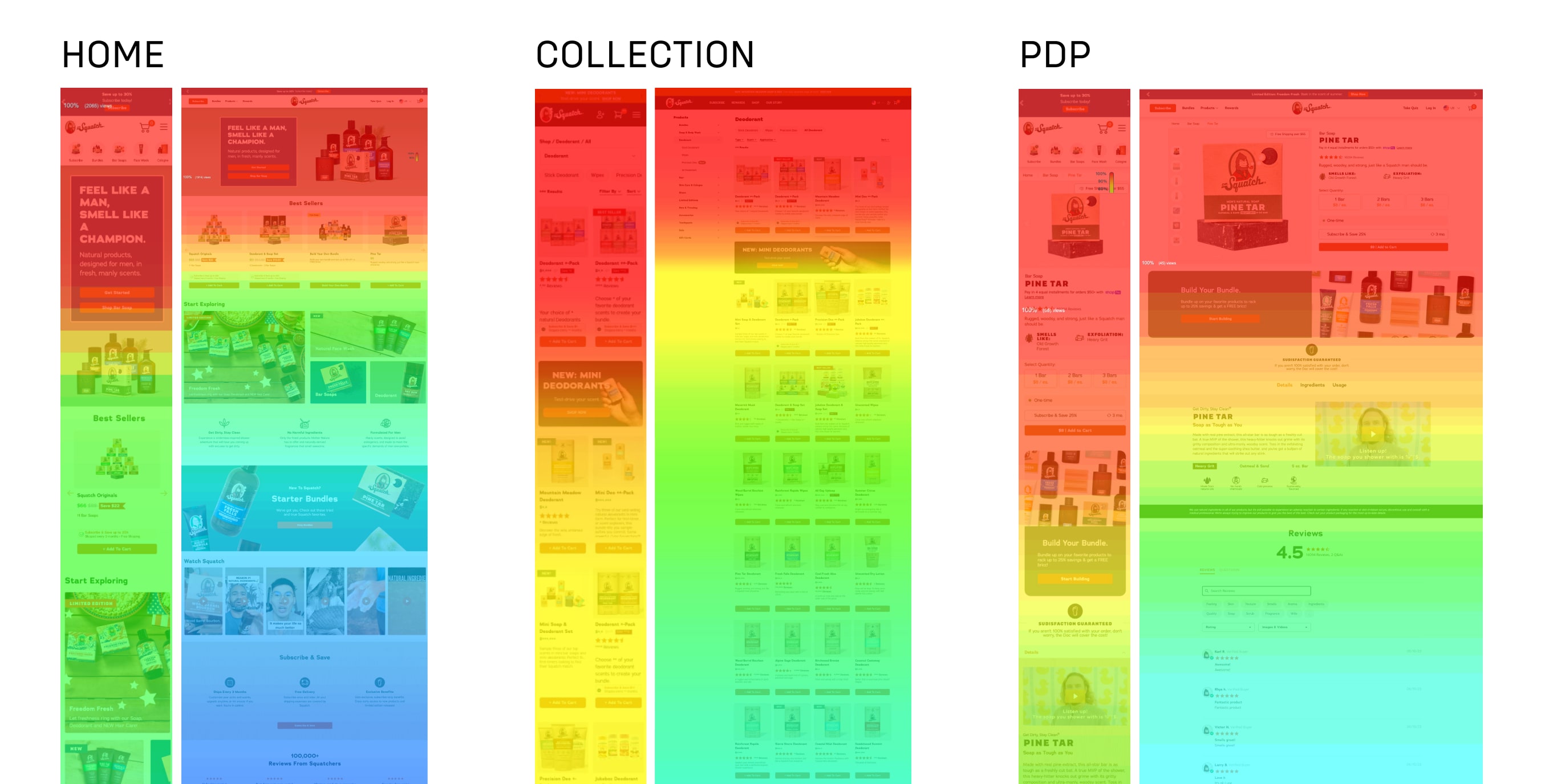 Hotjar scroll-depth and engagement data from the Dr. Squatch site audit